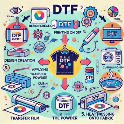 How to Print DTF Transfers: A Detailed Guide