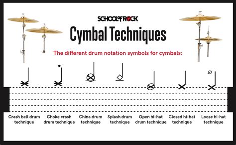 how to read snare drum music and why it's important to understand the history of percussion instruments